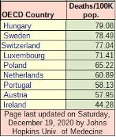 Covid-19 dans l'OCDE (suite…)