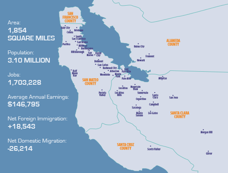 Index 2020 de la Silicon Valley : les données