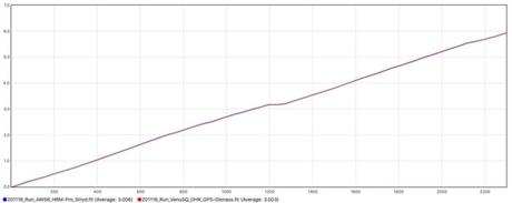 La montre Garmin Venu SQ testée de fond en comble