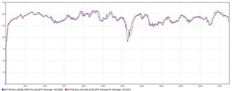La montre Garmin Venu SQ testée de fond en comble