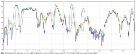 La montre Garmin Venu SQ testée de fond en comble