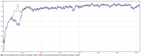 La montre Garmin Venu SQ testée de fond en comble