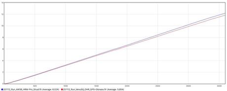 La montre Garmin Venu SQ testée de fond en comble