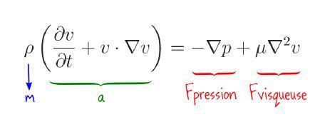 L'équation de Navier-Stokes s'inscrit dans une équation plus grande