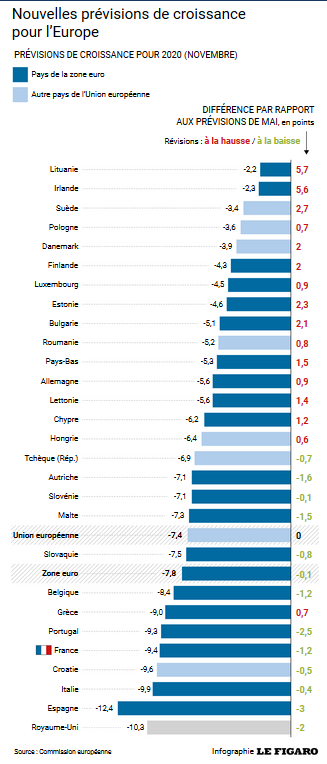 Que nous réserve 2021 ?