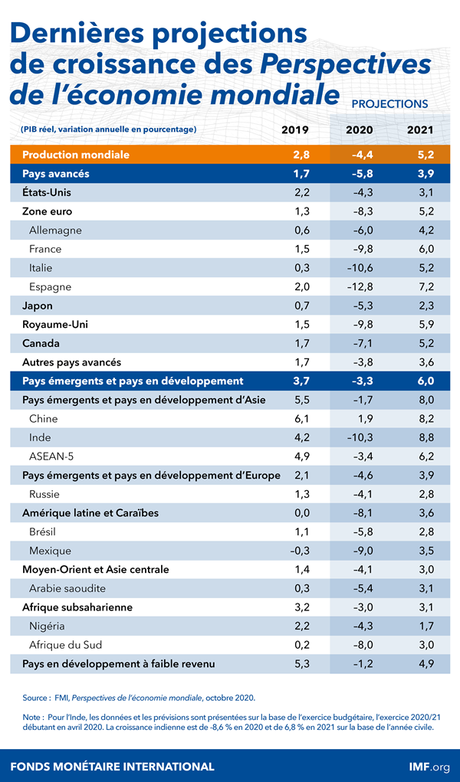 Que nous réserve 2021 ?