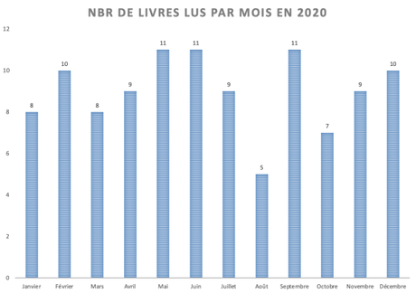Enfin le bilan de cette foutue année 2020 #StatisticsTime Enfin le bilan de cette foutue année 2020 #StatisticsTime