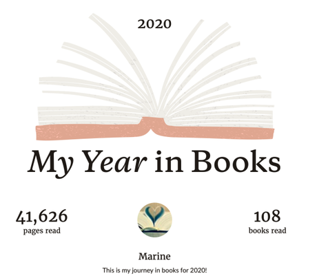 Enfin le bilan de cette foutue année 2020 #StatisticsTime