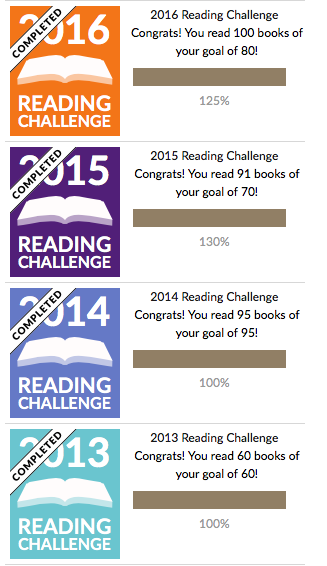 Enfin le bilan de cette foutue année 2020 #StatisticsTime Enfin le bilan de cette foutue année 2020 #StatisticsTime