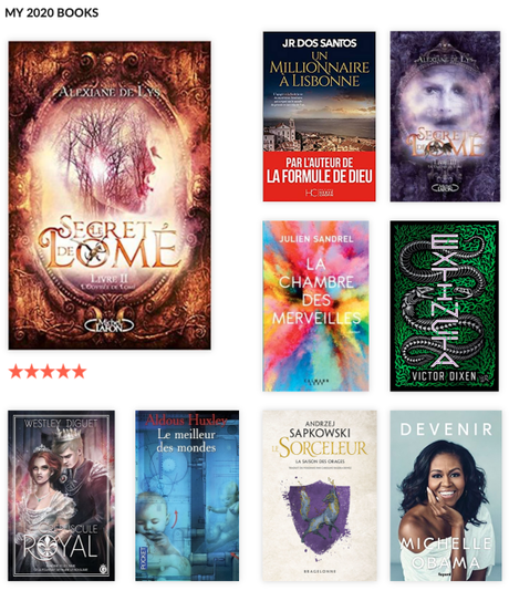 Enfin le bilan de cette foutue année 2020 #StatisticsTime