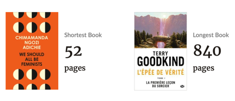 Enfin le bilan de cette foutue année 2020 #StatisticsTime