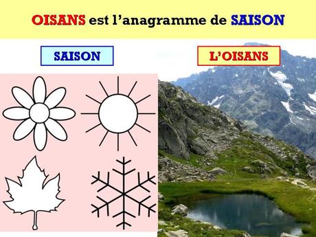 Le Saviez-vous - Annagrammes - 2