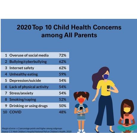 C.S. Mott Children's Hospital National Poll on Children's Health at Michigan Medicine