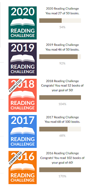 Bilan Goodreads 2020