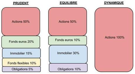 Stratégie d’investissement: Comment l’age affecte-t-il vos choix?