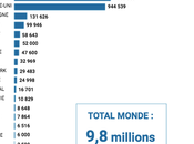 Président colère mais Français sont détresse
