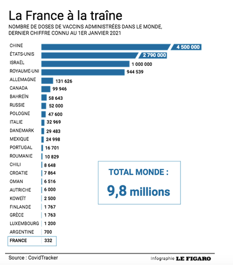 Le Président est en colère mais les Français sont en détresse !