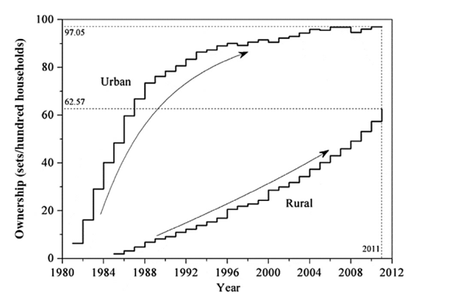 Comment le capitalisme a libéré les femmes Comment le capitalisme a libéré les femmes