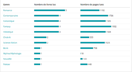 Bilan Livraddict 2020