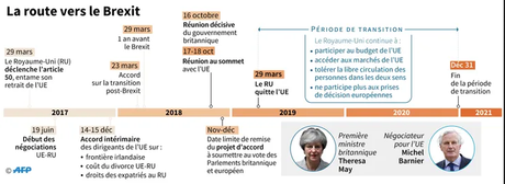 L'accord post-Brexit L'accord post-Brexit