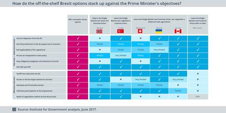 L'accord post-Brexit