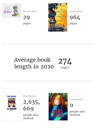 [My Year in Books] - 2020