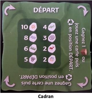 Test de Ecos : Continent Originel