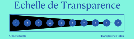 Vie Privée, Vie Pro – Être soi-même ?