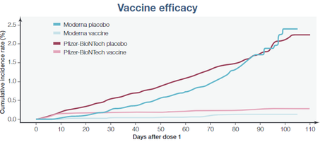 #Cell #exclusif #SARS-CoV-2 #vaccin Vaccins ARN messager contre le SARS-CoV-2