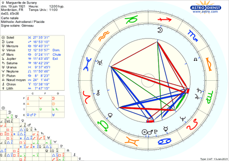 Marguerite de Surany sur les pas du cycle de Jupiter et Saturne Marguerite de Surany sur les pas du cycle de Jupiter et Saturne