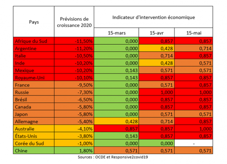 L’interventionnisme économique ne favorise pas la croissance L’interventionnisme économique ne favorise pas la croissance