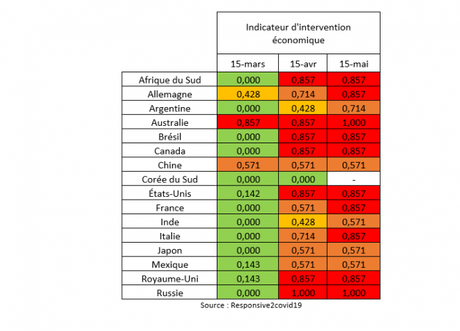 L’interventionnisme économique ne favorise pas la croissance L’interventionnisme économique ne favorise pas la croissance