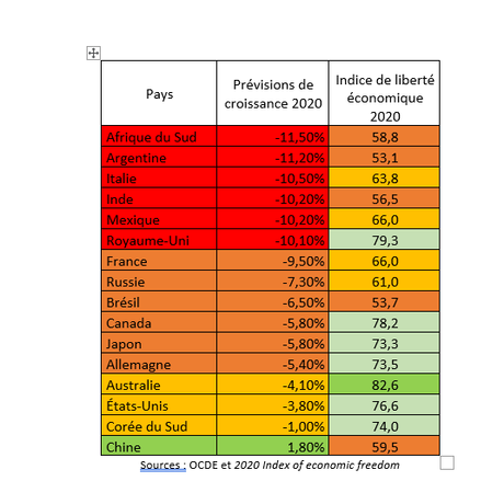L’interventionnisme économique ne favorise pas la croissance interventionnisme