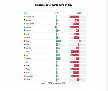 L’interventionnisme économique ne favorise pas la croissance L’interventionnisme économique ne favorise pas la croissance