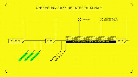 Cyberpunk 2077 : Les coulisses de nombreuses erreurs de développement