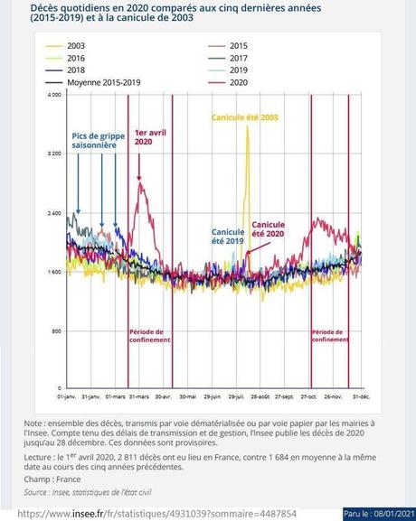 Pandémie de covid-19 : plus de 2 millions de décès et une poignée de néo-négationnistes Pandémie de covid-19 : plus de 2 millions de décès et une poignée de néo-négationnistes