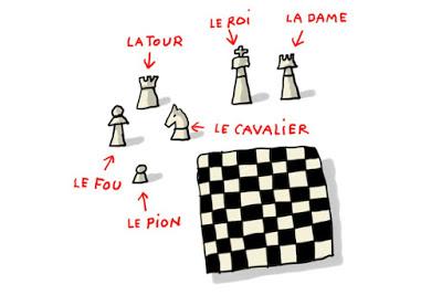 Qui a inventé les échecs ? 