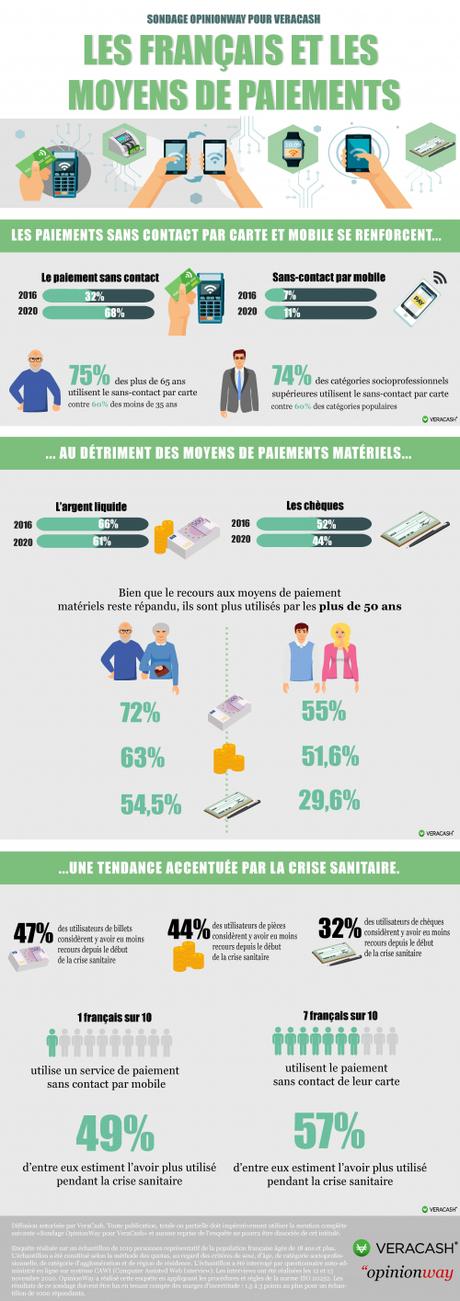 7 Français sur 10 utilisent le paiement sans contact