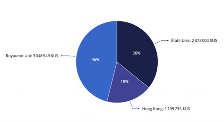 Boafo repartition géographique du CA