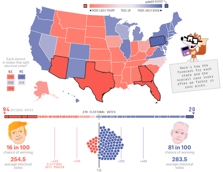 5 faits surprenants sur l'élection présidentielle aux USA