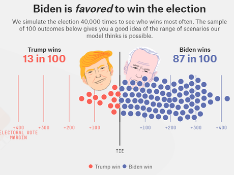 5 faits surprenants sur l'élection présidentielle aux USA