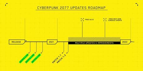 Cyberpunk 2077 est encore cassé mais se patche (1.1)