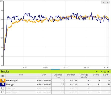 Test Wahoo Elemnt Rival : innovations pour le triathlon
