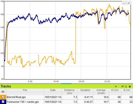 Test Wahoo Elemnt Rival : innovations pour le triathlon