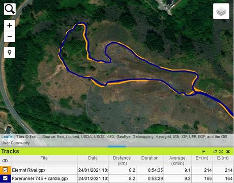 Test Wahoo Elemnt Rival : innovations pour le triathlon