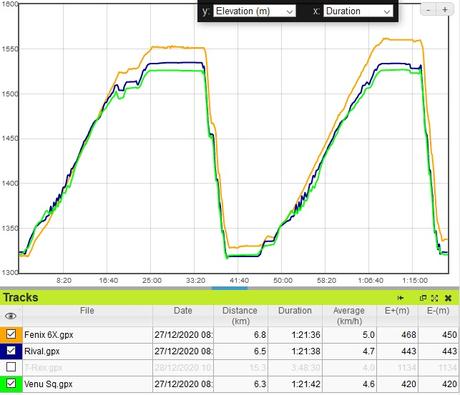 Test Wahoo Elemnt Rival : innovations pour le triathlon