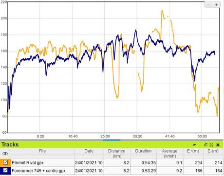 Test Wahoo Elemnt Rival : innovations pour le triathlon