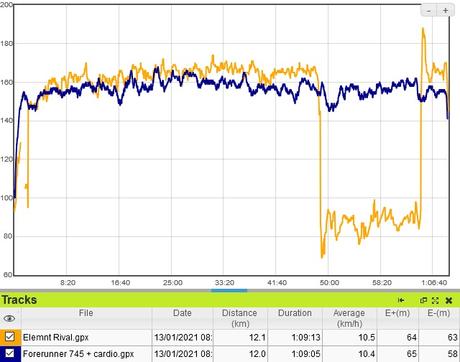 Test Wahoo Elemnt Rival : innovations pour le triathlon