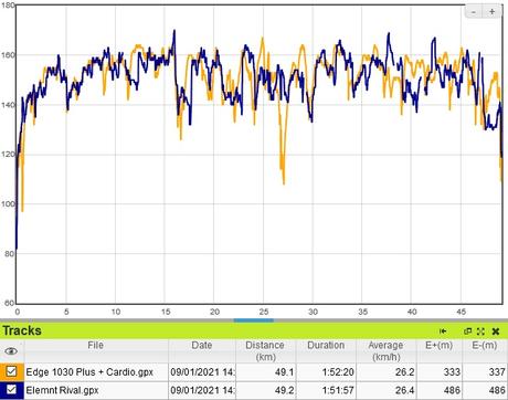 Test Wahoo Elemnt Rival : innovations pour le triathlon