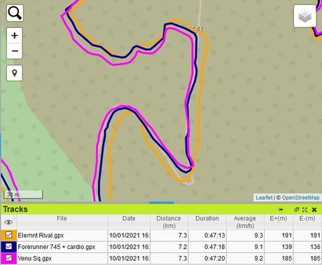 Test Wahoo Elemnt Rival : innovations pour le triathlon
